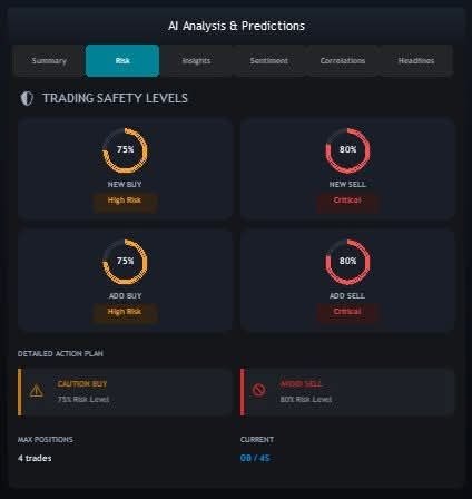 Risk Tab